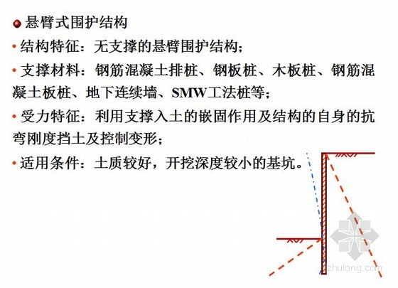 基坑支护结构设计计算(含例题讲解)