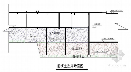 园林土方方案资料下载-土方回填专项施工方案(住宅)