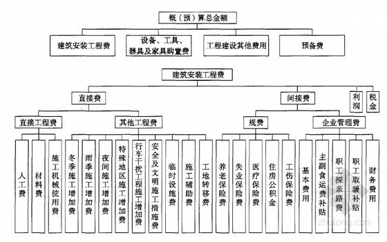 公路工程建设项目编制办法资料下载-2007版公路工程基本建设项目概算预算编制办法