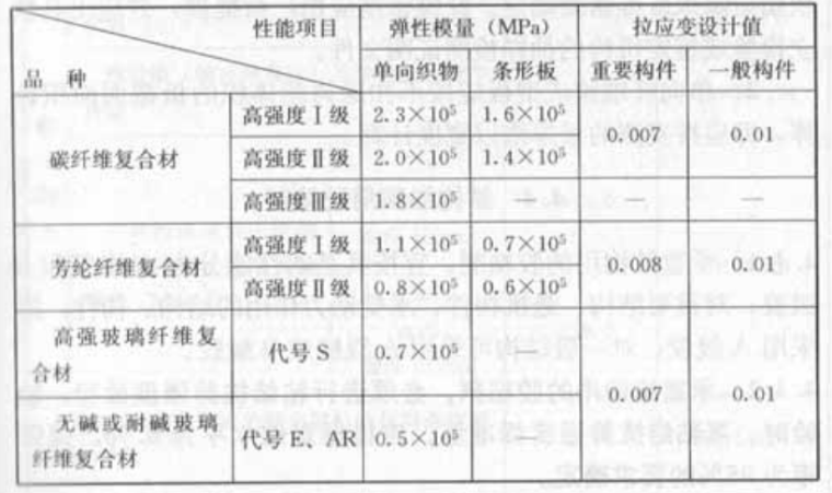 混凝土结构加固技术符号－t资料下载-混凝土结构加固设计规范GB50367-2013