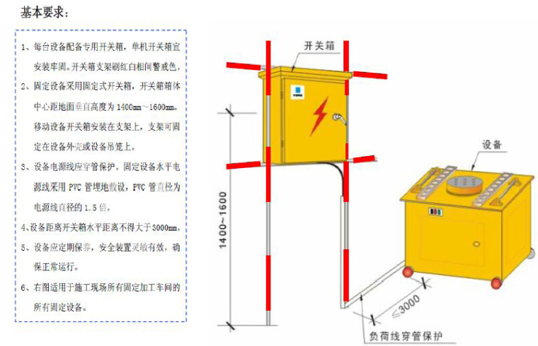 施工现场设备管理培训（附图表）-设备与电源举例设置应用示意