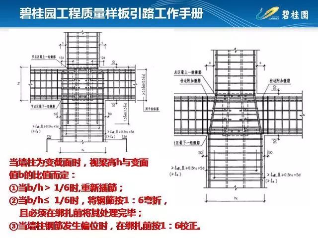 碧桂园工程质量样板引路工作手册_39