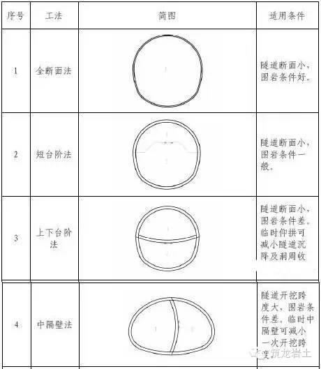 地铁站深基坑土方开挖施工方法比较（明挖法、盖挖法、暗挖法）_20