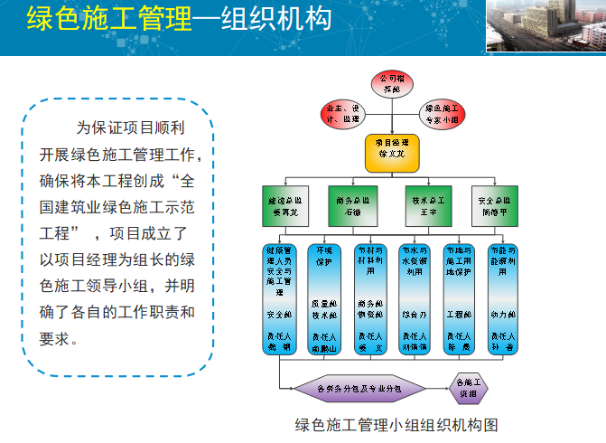 建筑业绿色施工中期验收汇报示范工程材料（共89页）_3