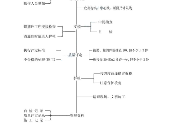 学校整体施工组织设计资料下载-学校工程施工组织设计（共162页，内容丰富）