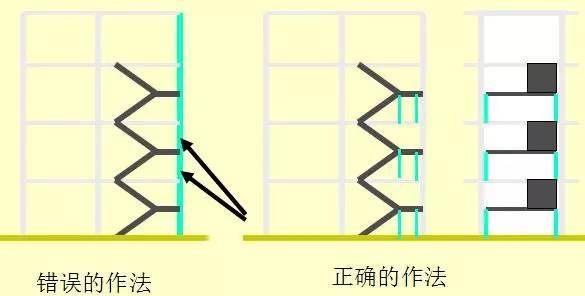 结构选型与结构布置对建筑抗震的影响_9