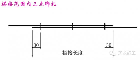 注:每根钢筋在搭接长度内必须采用三点绑扎,用双丝绑扎搭接钢筋两端