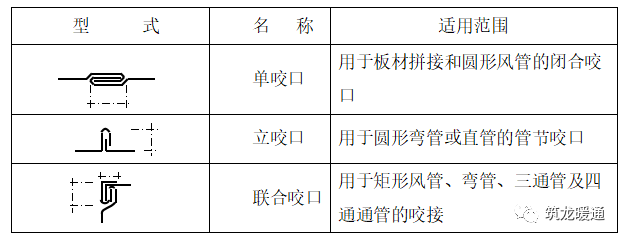 风管及配件制作安装工程施工技术交底，拿来就能用！_2