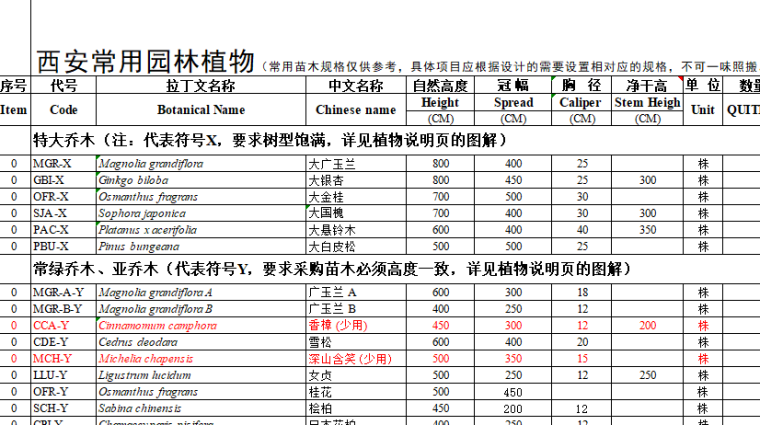 乌鲁木齐地区单位估价表资料下载-景观植物设计|北方西安地区苗木表