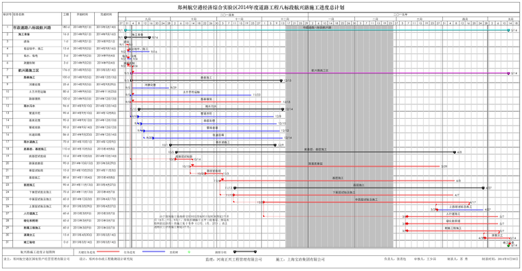 [郑州]经济综合实验区道路工程施工组织设计(141页)_5