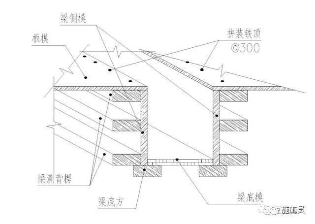 绳锯切割支撑梁资料下载-手把手教你梁、板模板施工丨配模、拼装、加固，一篇文章全弄懂