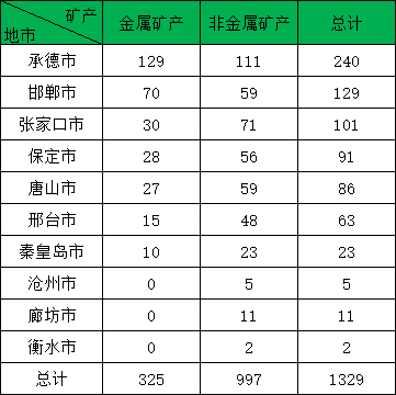 河北省非煤矿山市场调研报告_8