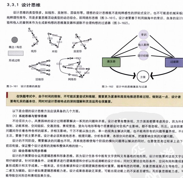 风景园林快题设计与表现徐振_11