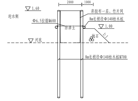 河坎、清淤施工方案Word版（共20页）_2