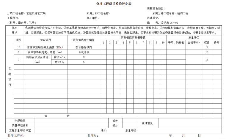 公路桥梁分项工程监理质量检验评定表-管座及涵管安装　