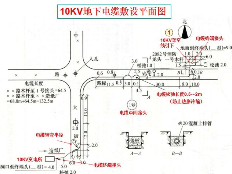 超经典！供电系统电气图识读_54