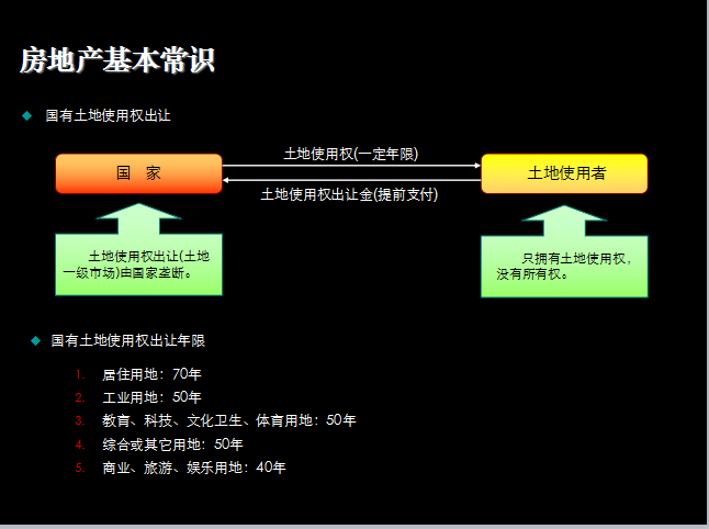 房产基础知识培训-国有土地使用权出让