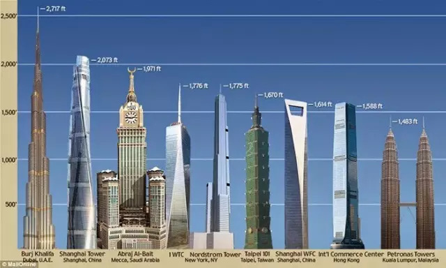 金茂大厦从地基到内部结构 是怎么盖成的？！_23