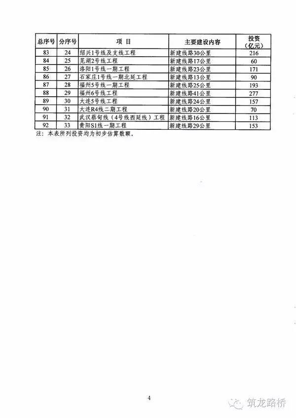 重磅！国家303项重点交通工程三年计划出台，总投资4.7万亿-00017_640.jpg