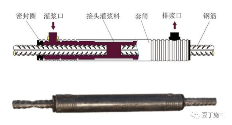 套筒灌浆连接强度比钢筋母材还高，知道怎么施工吗？_4