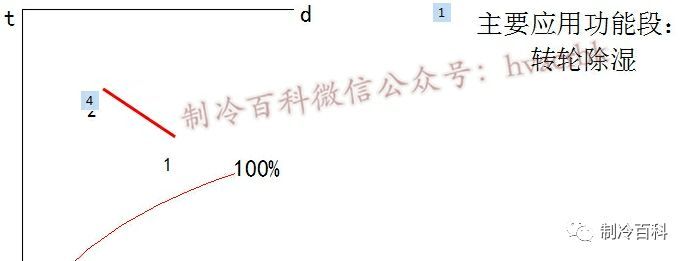 70张制冷图┃别说话，认真看图，看完你就懂！！！_68