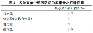 分享两个地下综合管廊通风系统设计_16