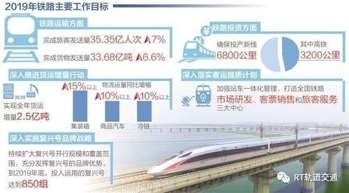 川藏施工图资料下载-8500亿！2019年铁路投资有望创历史新高，川藏铁路重中之重