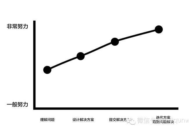 初级设计师与高级设计师的差距!-6.jpg