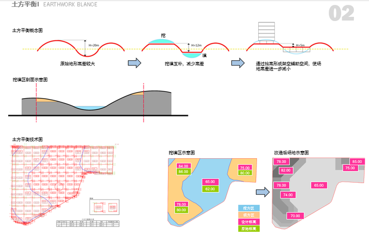 [广东]白花九年一贯制学校建筑设计方案文本-土方平衡