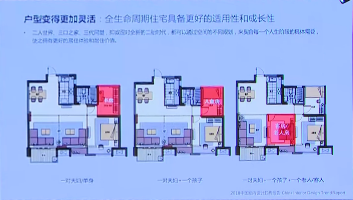 室内设计发展趋势——创新材料、设计教育、未来厨房与卫浴趋势-1548559163(1).png