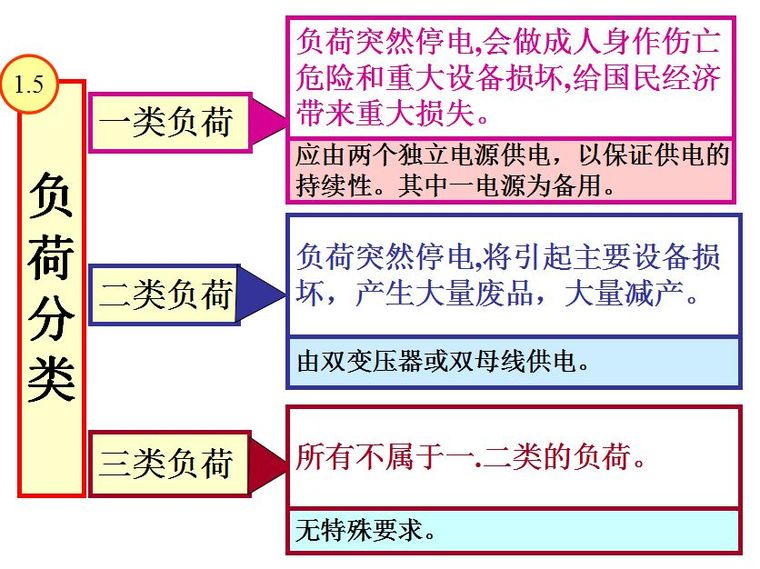 超经典！供电系统电气图识读_6