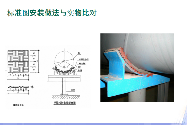 设备安装专业质量通病防治_2