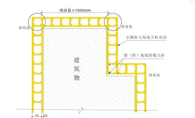 外脚手架搭设标准全面图解_3