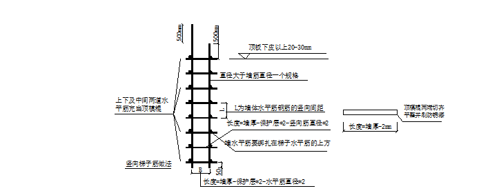 钢筋制作绑扎施工方案_2