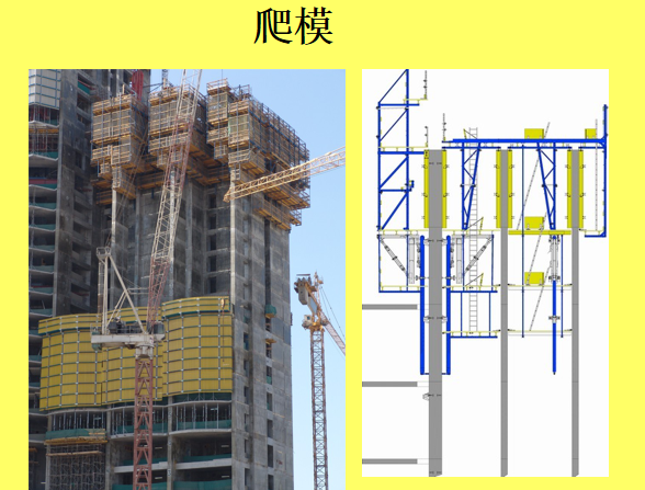 施工现场安全生产文明施工检查要点（共298页，图文）_2