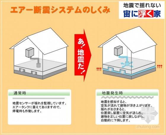 为什么日本地震中，房屋和人员伤亡少？建筑抗震有措施！（一）