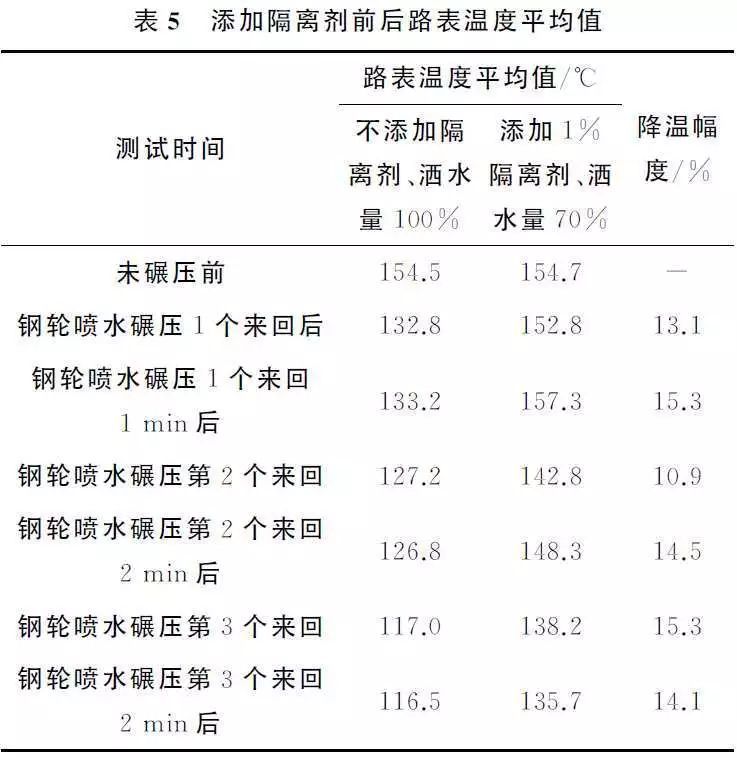 橡胶沥青在SMA中的应用资料下载-HZ型沥青隔离剂在钢轮压路机中的应用研究