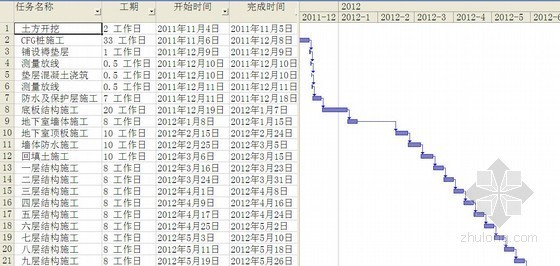 [北京]商品房施工组织设计（长城杯格式 筏形基础）- 