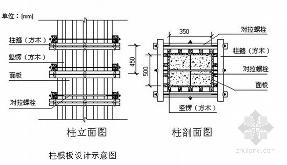 高层建筑铝制模板施工方案资料下载-某高层建筑模板施工方案（胶合板）