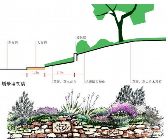 成都市小区景观设计方案-剖面 