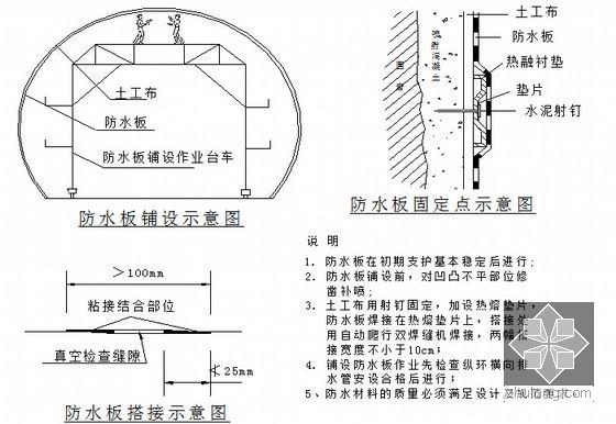 [湖北]山区二级公路改扩建工程实施性施工组织设计189页（路涵隧）-防水板铺设施工示意图