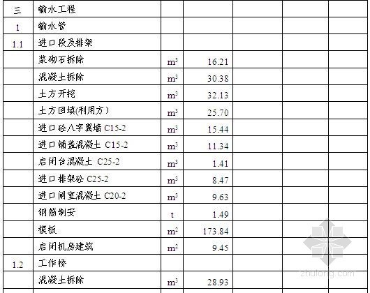 小型水库除险加固工程招标文件(工程量清单计价 152页)-输水工程 