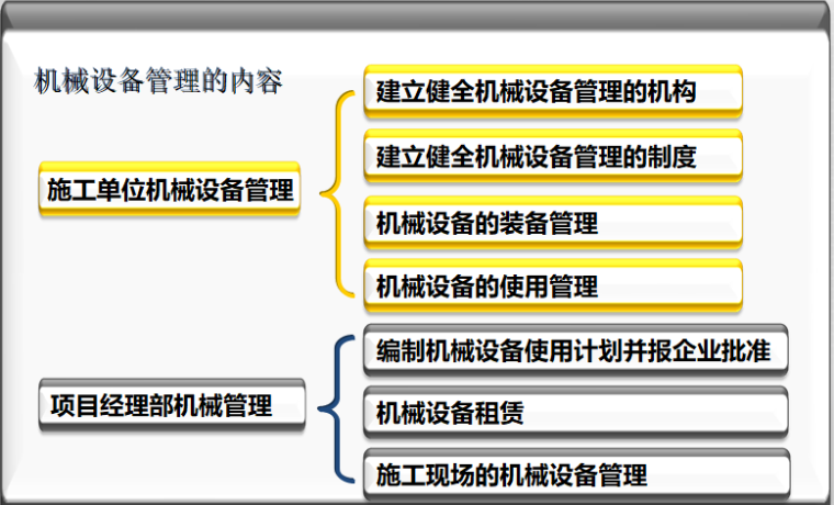 园林绿化工程施工现场管理培训讲义（118页）-机械设备管理的内容