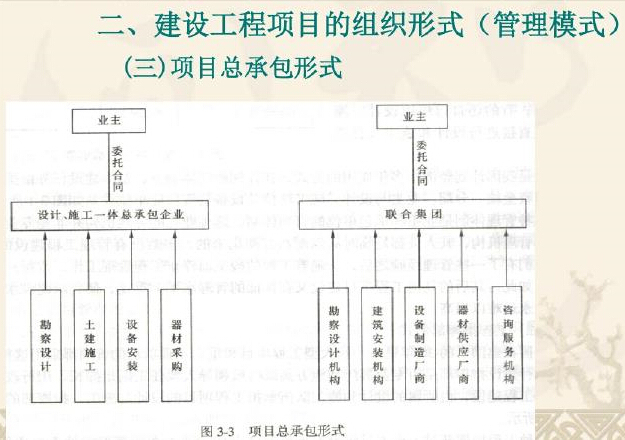 建筑工程项目管理组织讲义（125页、大量流程图）-项目总承包