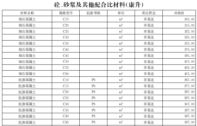 建材材料报价资料下载-[山东]2016年10月建设材料厂商报价信息(品牌市场价148页)