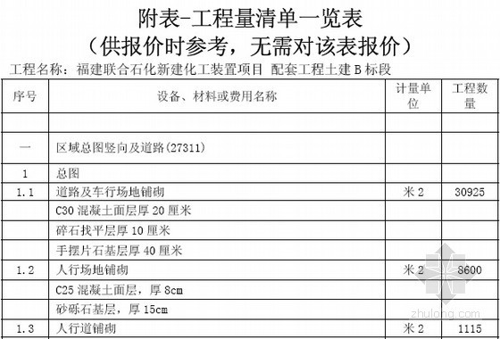 新建化工装置项目18/40 万吨/年环氧乙烷/乙二醇（EO/EG）配套工程施工招标文件(141页)-工程量清单一览表 