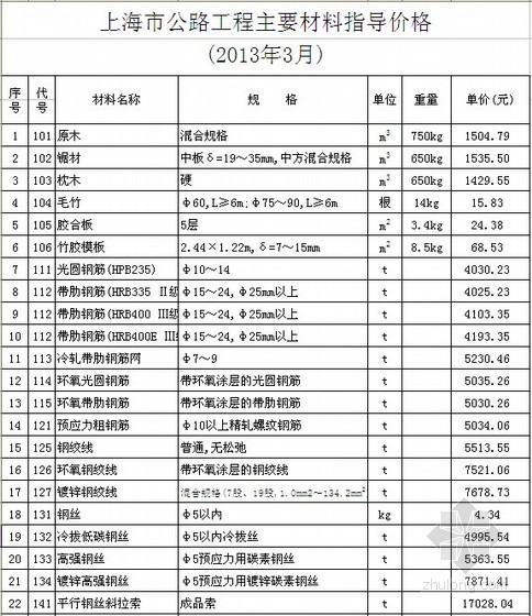 2013公路工程清单资料下载-[上海]2013年3月公路工程材料价格信息（含机械台班价格）