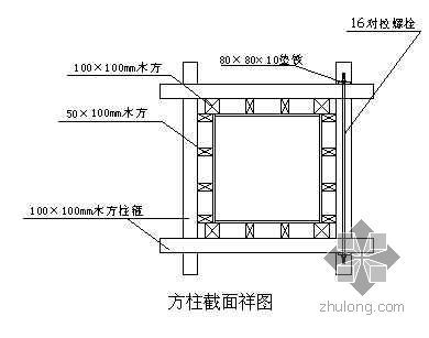 河南某艺术中心大剧院模板工程施工方案（鲁班奖 多层板 计算书）- 