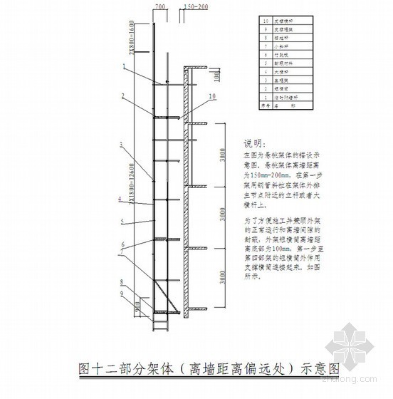 吊脚手架施工方案资料下载-[重庆]住宅楼工程脚手架施工方案