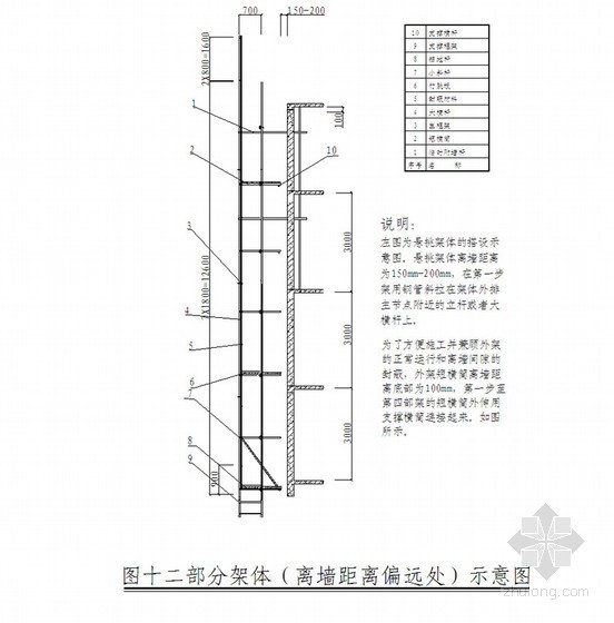 重庆高层混凝土施工方案资料下载-[重庆]住宅楼工程脚手架施工方案